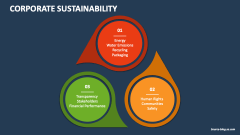 Corporate Sustainability - Slide 1