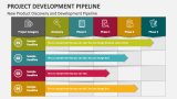 New Product Discovery and Development Pipeline - Slide 3