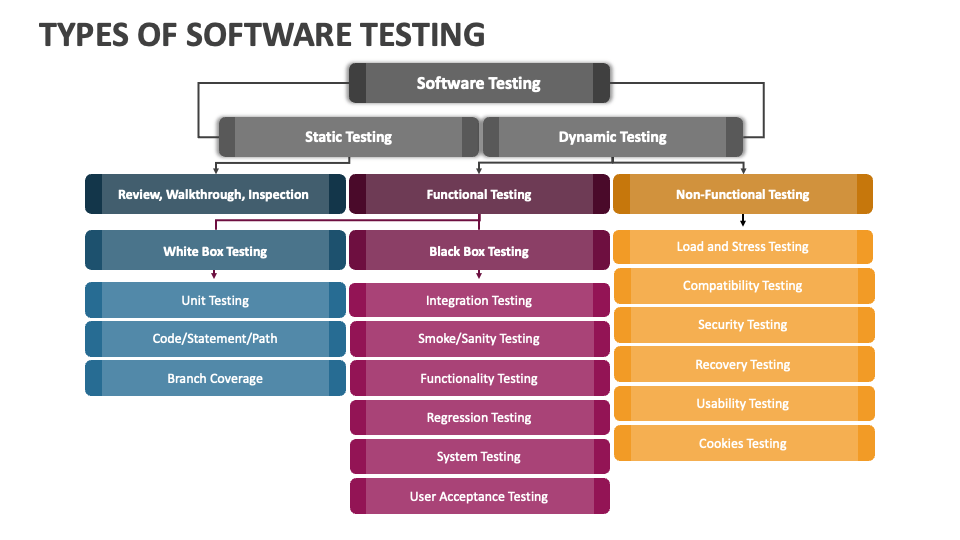 presentation topics for software testing