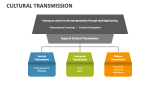 Types of Cultural Transmission - Slide 2