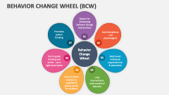 Behavior Change Wheel (BCW) - Slide 1
