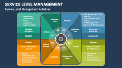 Service Level Management Activities - Slide 1