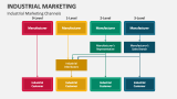 Industrial Marketing Channels - Slide 2