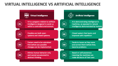 Virtual Intelligence Vs Artificial Intelligence - Slide