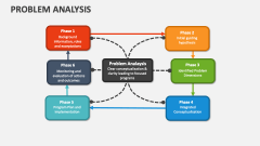 Problem Analysis - Slide 1