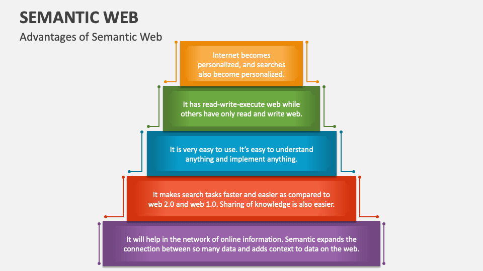 Semantic Web PowerPoint and Google Slides Template - PPT Slides