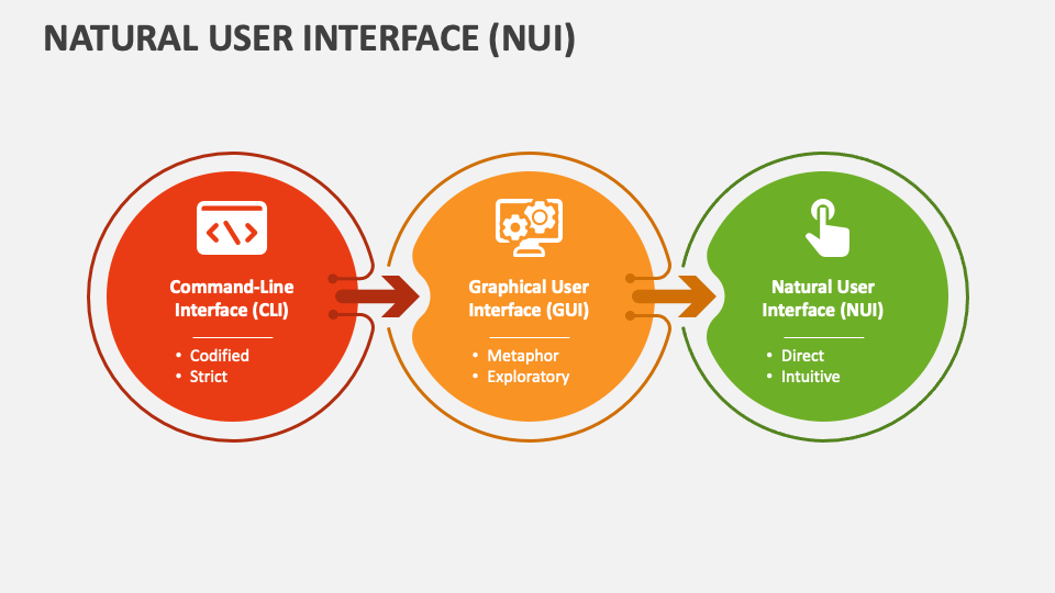 Natural User Interface (NUI) PowerPoint and Google Slides Template ...