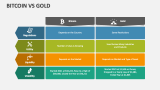 Bitcoin Vs Gold - Slide 2