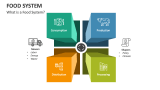 What is a Food System? - Slide 2