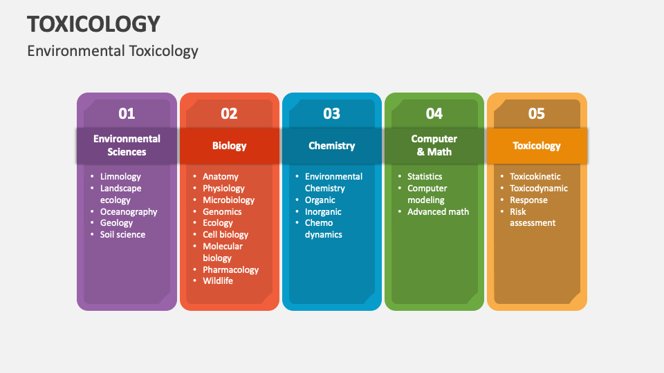 toxicology-powerpoint-presentation-slides-ppt-template