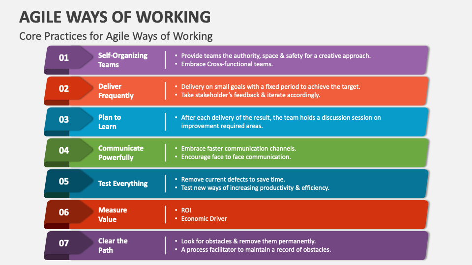 ways of working presentation