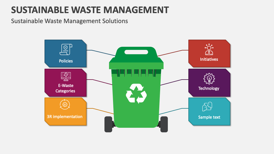 presentation of management of waste