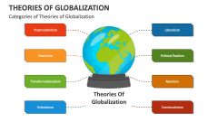 Categories of Theories of Globalization - Slide 1