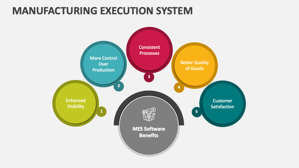 Manufacturing Execution System PowerPoint Presentation Slides - PPT ...
