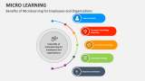Benefits of Microlearning for Employees and Organizations - Slide 7