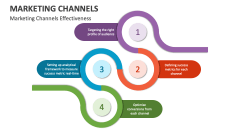 Marketing Channels Effectiveness - Slide 1