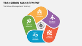 Transition Management Strategy - Slide 2