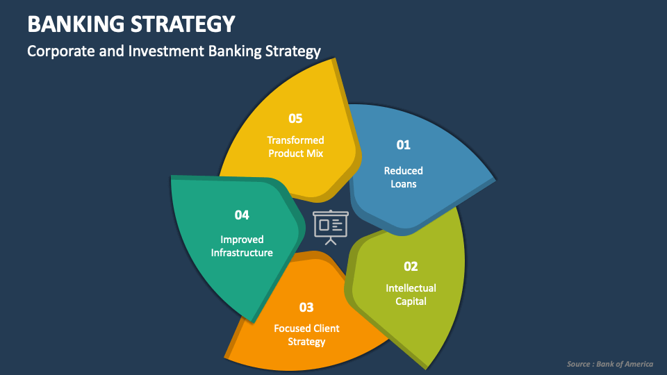 business development strategy for banks