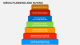 Media Planning and Buying - Slide 5