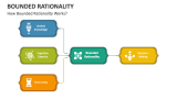 How Bounded Rationality Works? - Slide 3
