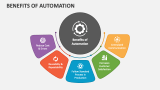 Benefits Of Automation - Slide 2