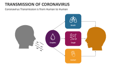 Coronavirus Transmission is from Human to Human - Slide 1