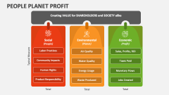 People Planet Profit - Slide 1