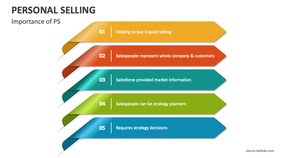 presentation personal selling