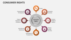 Consumer Rights - Slide 1