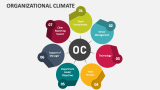 Organizational Climate - Slide 2