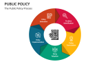 The Public Policy Process - Slide 2