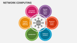 Network Computing PowerPoint Presentation Slides - PPT Template