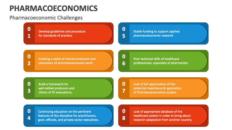 Pharmacoeconomics PowerPoint and Google Slides Template PPT Slides