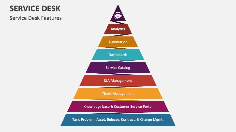 service desk introduction presentation