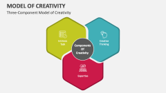 Three-Component Model of Creativity - Slide 1