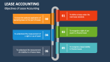 Objectives of Lease Accounting - Slide 3