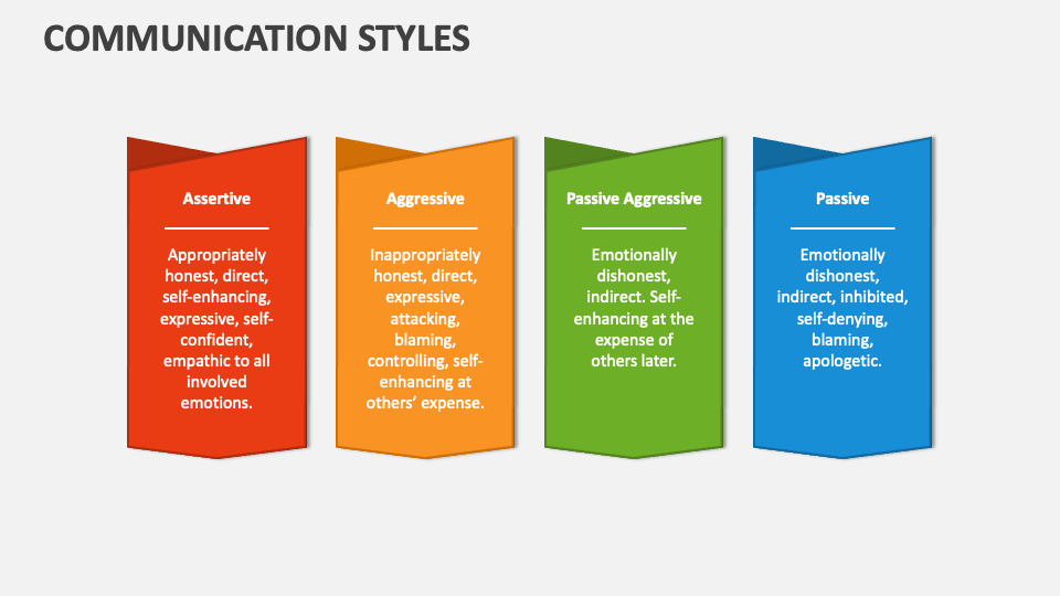 communication styles presentation