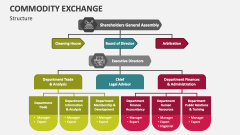 Commodity Exchange Structure - Slide 1