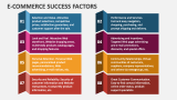 E-Commerce Success Factors - Slide 3
