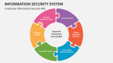 Information Security System PowerPoint and Google Slides Template - PPT ...