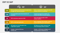 ERP Vs SAP - Slide 1
