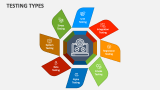 Testing Types PowerPoint and Google Slides Template - PPT Slides