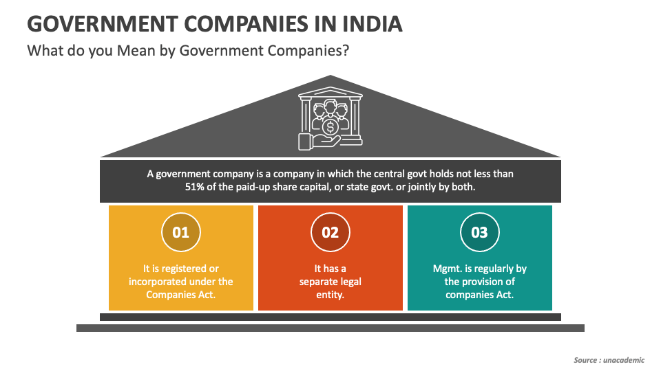 Government Companies In India PowerPoint Presentation Slides PPT Template government-companies-in-india-powerpoint-presentation-slides-ppt-template