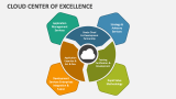 Cloud Center of Excellence - Slide 5