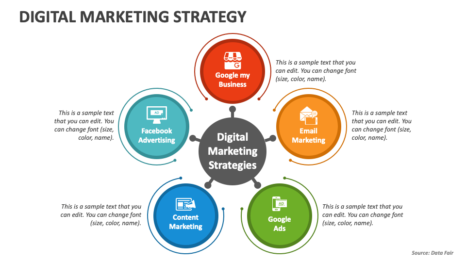 digital marketing strategy ppt