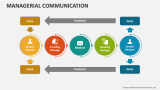 Managerial Communication - Slide 3