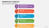 Types of Conflict at Workplace - Slide 4