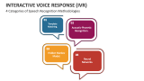 4 Categories of Speech Recognition Methodologies - Interactive Voice Response (IVR) - Slide 2
