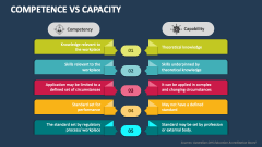 Competence Vs Capacity - Slide 1