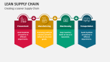 Creating a Leaner Supply Chain - Slide 3